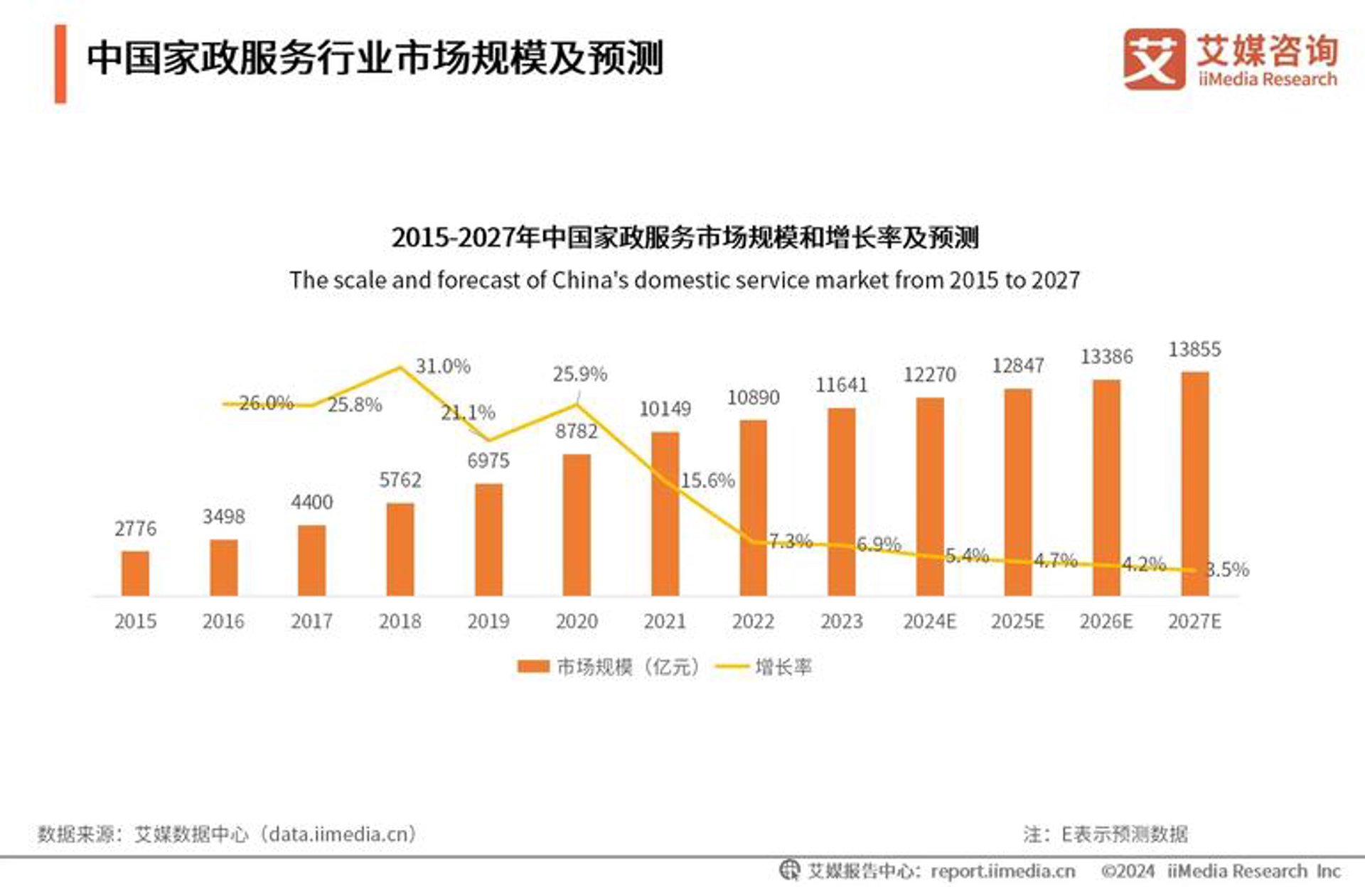 智刚美之家科技